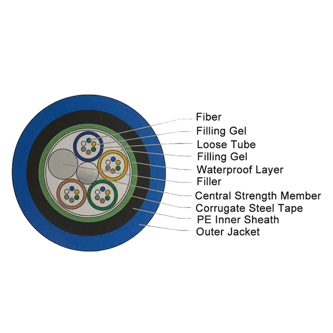 Prezzo del cavo a fibre ottiche del centro del tubo 8 dell'unità per cavo ottico corazzato GYXTW53 del doppio rivestimento del tester
