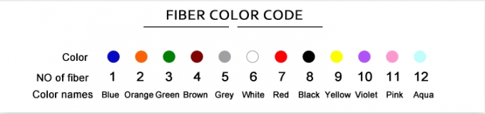 Cavo in fibra ottica GYXTW a 4 core 6 8 12 core 24 core 2