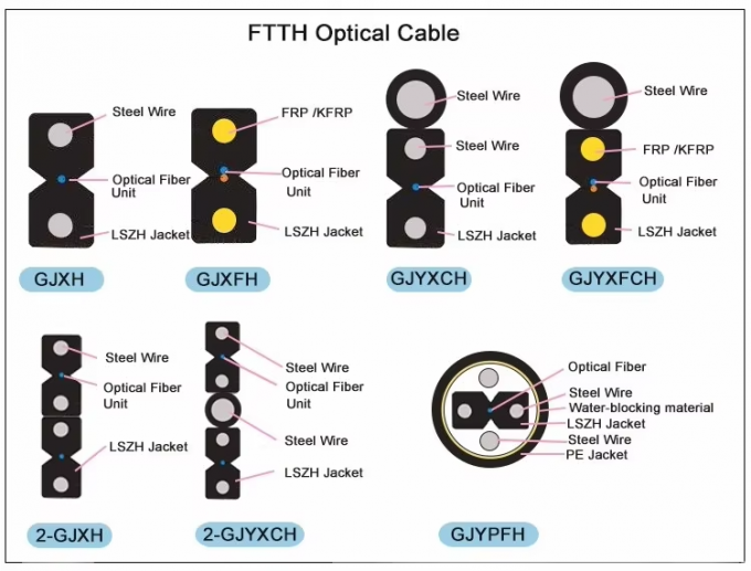 CABLO DROP di fibra ottica in acciaio nero/bianco o FRP 4