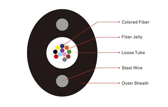 Steel Wire Strength Member FTTH Fiber Optic Cable GYXTPY