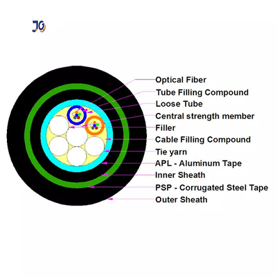 GYTA53 Double Armored Directly Buried Outdoor Fiber Optic Cable