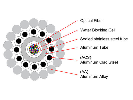 12 24 48 96 144 core outdoor aerial cable opgw ground wire composite ground wire opgw fiber optic cable