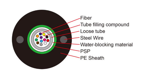 2 Core Fibre Optic Cable Armoured GYXTW Outdoor Cable With Two Steel Wire