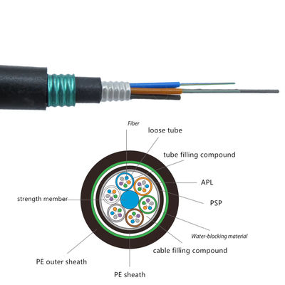 24 Core GYTA53 Double Armored Sheath Outdoor Single Mode Armored Fiber Optic Cable For Direct Burial