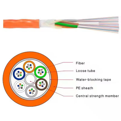 Factory Price GCYFY Air-Blast Duct Micro Single-Mode Optical Fiber Cables 4 6 12 24 48 96 144 288 Sizes for FTTH
