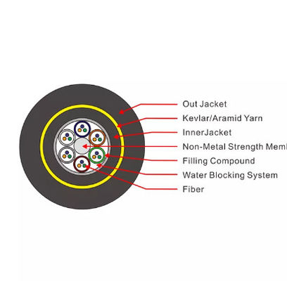 Nessun metallo ADSS 16 24 36 cavi a fibre ottiche all'aperto del centro G.652d