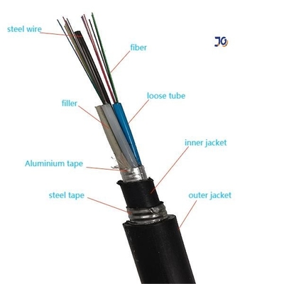Tipo sepolto diretto GYTA53 cavo a fibre ottiche all'aperto del doppio rivestimento