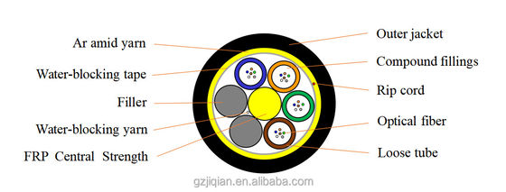 Modo G652D all'aperto G657A1 del centro del cavo a fibre ottiche 12 di ADSS singolo