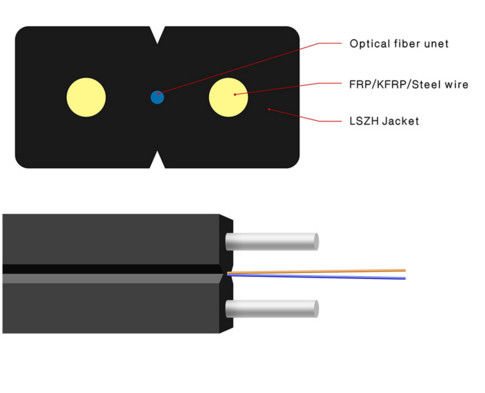 Cable a fibra ottica a scarico per l'accesso alla rete