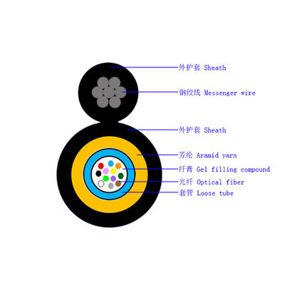 4-24 nuclei Figura 8 Cavo in fibra ottica con componente di resistenza del filo di aramide