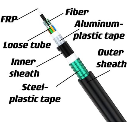 Cable in fibra ottica a doppia armatura GYFTA53