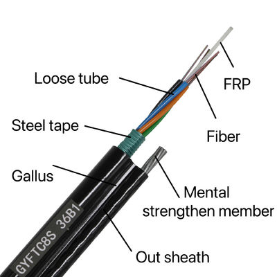 4 6 12 24 48 96 144 nucleo G652D singolo modo Figura 8 Fibra ottica esterna Cavo blindato GYFTC8S