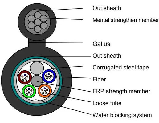 4 6 12 24 48 96 144 nucleo G652D singolo modo Figura 8 Fibra ottica esterna Cavo blindato GYFTC8S