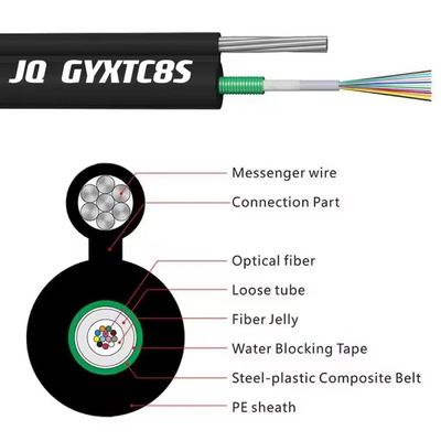 2- 144 core Single Mode Armored Outdoor Optical Cable GYXTC8S/GYTC8S Aerial Autoportante Figura 8 Struttura