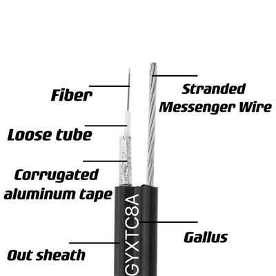 Figura 8 Cable a fibra ottica a piedi esterno GYXTC8A