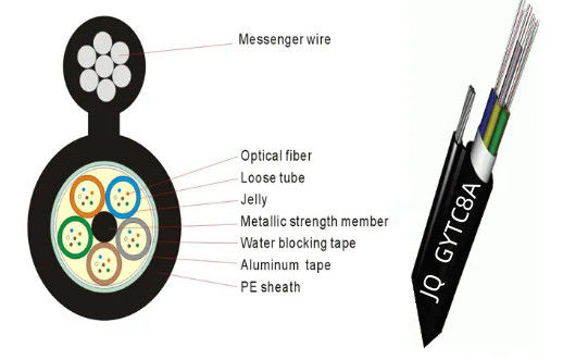 Figura 8 Cable blindato a fibra ottica esterna GYTC8A GYFTC8A