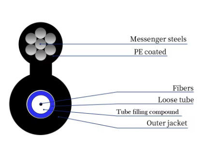 GYXTC8Y GYTC8Y Cable a fibra ottica non corazzata