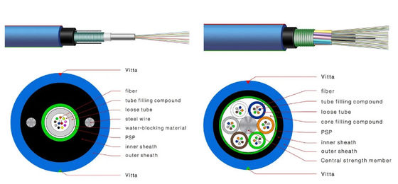 2-144 Core MGXTSV/MGTSV Cavo a fibra ottica ignifuga Cablo a fibra a prova di esplosione