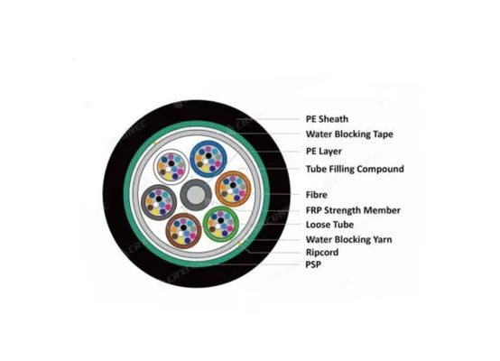 PSP blindato all'aperto tutto asciutto cavo in fibra ottica GYFS blindato con nastro d'acciaio o FRP