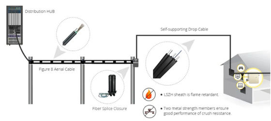 GJYXCH Ftth Cavo a fibra G652D G652A Cavo ottico auto-supportabile LSZH Cavo a goccia di fibra
