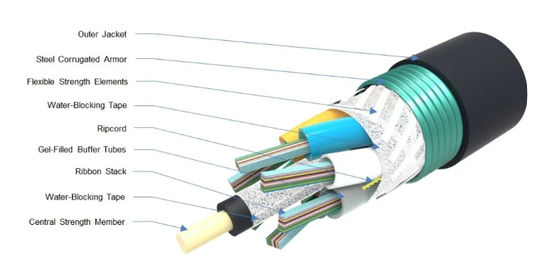 24 48 96 MODO UNICO DEL CUORE Cable a fibra ottica a nastro esterno GYDTA GYDTS