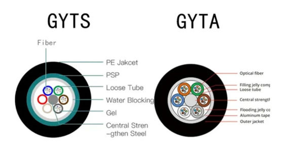 2 a 288 nuclei GYTA GYTS cavo in fibra ottica mono-modo esterno