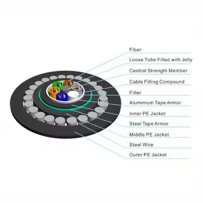 Cavo in fibra ottica per esterni GYTA33 Cable in fibra ottica per interni