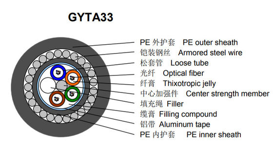 Sotto terra GYTA33 24 Core G652D SM Cable in fibra di acciaio corazzato