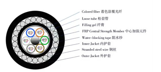 72 core GYTA33 cavo in fibra ottica sottomarino anti roditori cavo in fibra ottica blindato