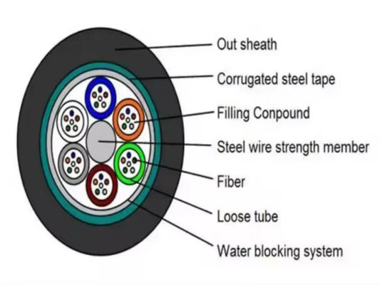 Cavo in fibra ottica GYTS GYTA 96