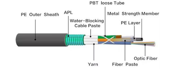 Cable a fibra ottica GYTS GYTA per metro