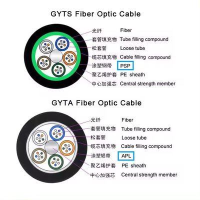 Cable a fibra ottica GYTS GYTA per metro