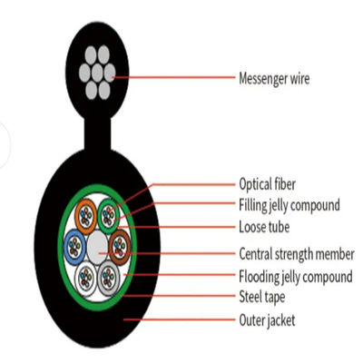 Figura aerea all'ingrosso Figura8 Cavo in fibra ottica per esterni blindato 12 24 Core G652D GYTC8S