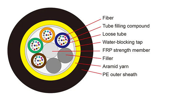 ADSS All Dielectric 48 Core Autoportante Aerial Fibre Outdoor Cable Single Jacket Span 100m 200m
