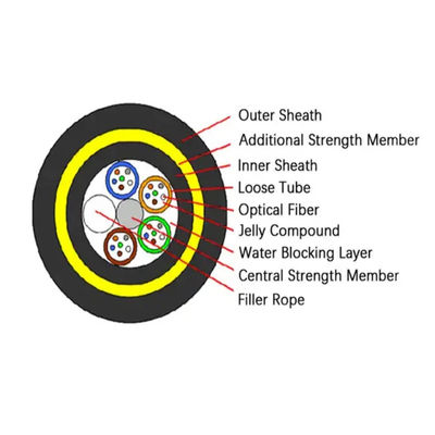 Cavo ADSS in fibra di fibra autoportante per aria esterna 24 core 48 core OHDPE Jacket 100-200m Span SM MM Cavo ottico a fibra ottica