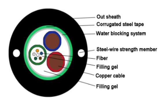 2 4 6 8 12 24 Cavo a fibra ottica con filo di acciaio GYDXTW SM MM Cavo con filo di rame