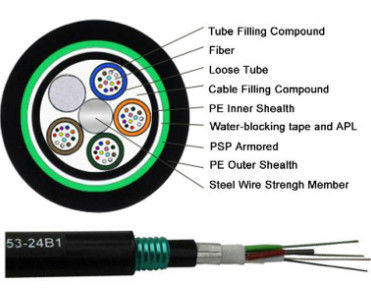 Fornitura di fabbrica GYTA53 Esterno Diretto Sepolto Sotto Terra 36 48 96 Cavo di fibra ottica di base