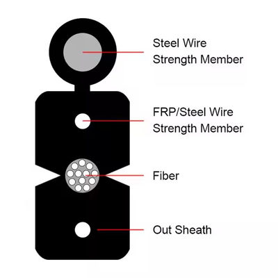 G657A1/G657A2 FTTH Messenger Drop Cable    FTTX Fiber Optic Cable Outdoor & Indoor con giacca LSZH