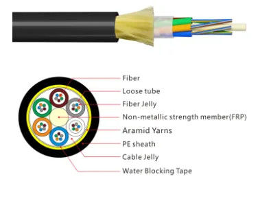 ADSS G652 12 24 48 96 Cavo a fibra ottica con giacca nera