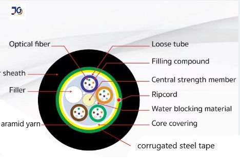12/24/36/48 /96 Core ADSS ARSS singolo cavo in fibra ottica con armatura ad acciaio