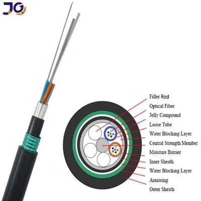 Cavi in fibra ottica corazzati interrati per esterni a posa diretta con doppia guaina