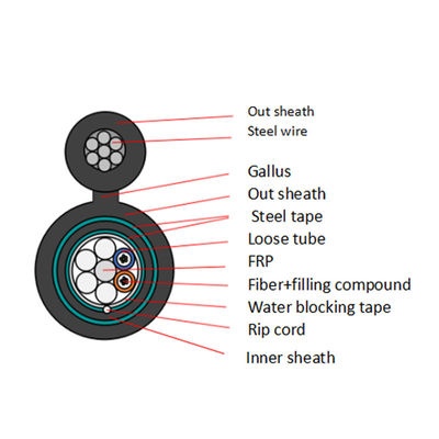 GYTC8A53 GYTC8S53 doppia giacca doppia armatura figura 8 cavo a fibra ottica
