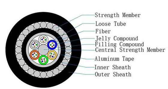 Cavo in fibra ottica sottomarino GYTA33 48/96/144 Core per comunicazioni a lunga distanza