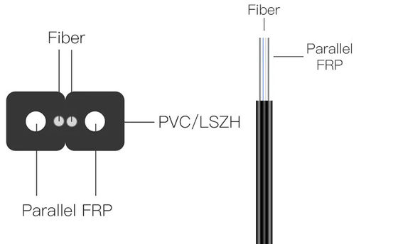 GJYXCH CABLO DROP di fibra ottica FRP 1 2 4 CABLO DROP di fibra ottica