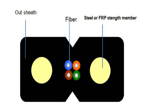 CABLO DROP di fibra ottica in acciaio nero/bianco o FRP