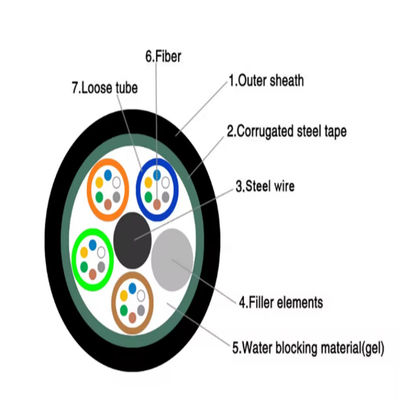 GYTS Armored Fiber Optic Cable 288 Core Single Mode Outdoor Underground Direct Burial Optical Cable Steel Tape Reinforced