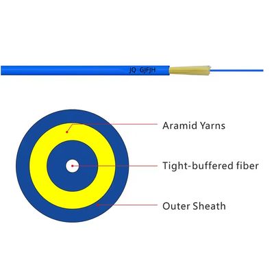 Cable di distribuzione interna a tenuta tampone ad alta prestazione GJFJV multi-fibra singolo-modo, ignibile, facile da terminare, resistenza duratura all'aramide, giacca LSZH per reti di costruzione sicure