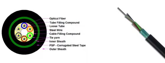 Cavo in fibra ottica corazzato per esterni GYTS GYTA 12 16 24 36 48 96 144 288 fibre Aereo Interrato Condotto