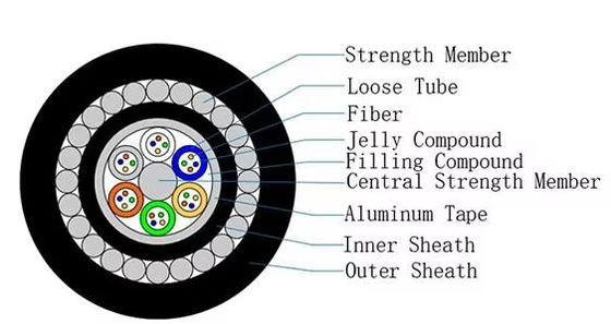 Cavo ottico sottomarino GYTA33 12/24/48 Cori doppio rivestimento armato Fornitura di attrezzature in fibra ottica