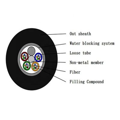 cavo a fibre ottiche del centro del metallo GYFTY-48B1 48 di 2km non